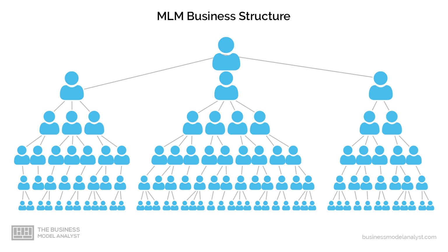 amway business plan in english