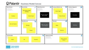 Palantir Business Model Canvas - Palantir Business Model