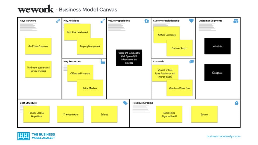 wework business plan