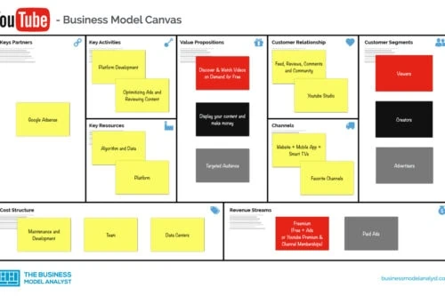 Youtube Business Model Canvas