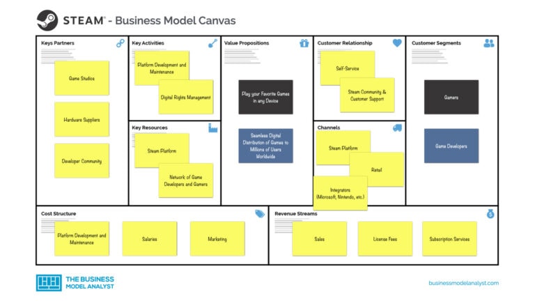 Steam Business Model