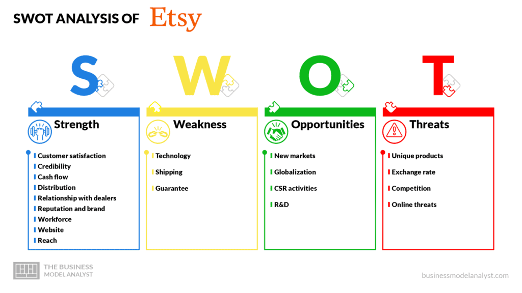 Ety swot analysis - Etsy business model