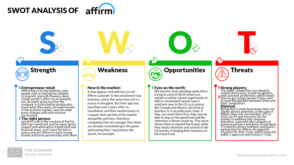 Affirm swot analysis - Affirm business model