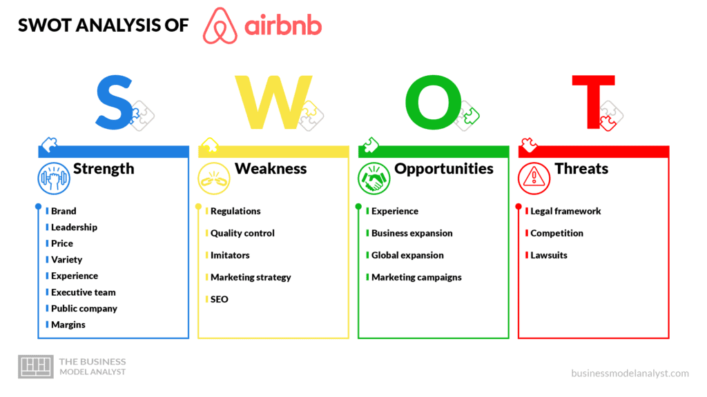 airbnb swot analysis - airbnb business model
