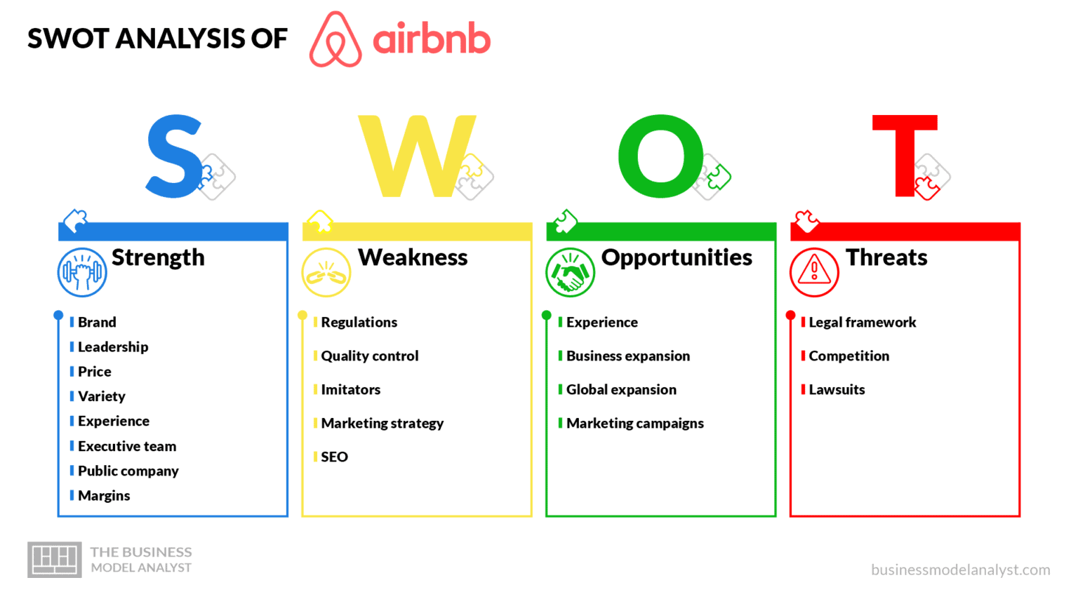 Airbnb Business Model Canvas