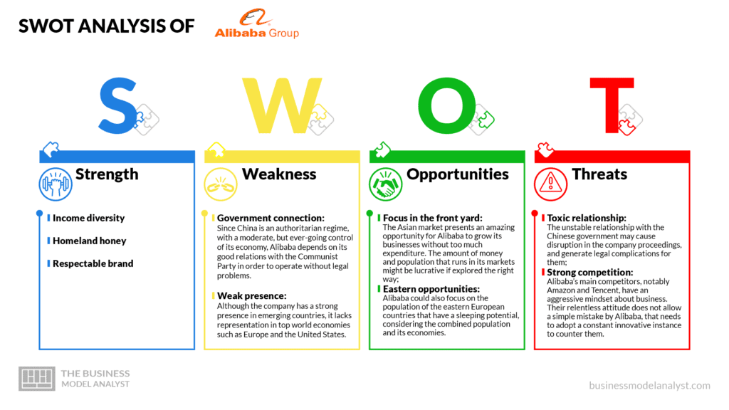 Alibaba swot analysis - Alibaba business model