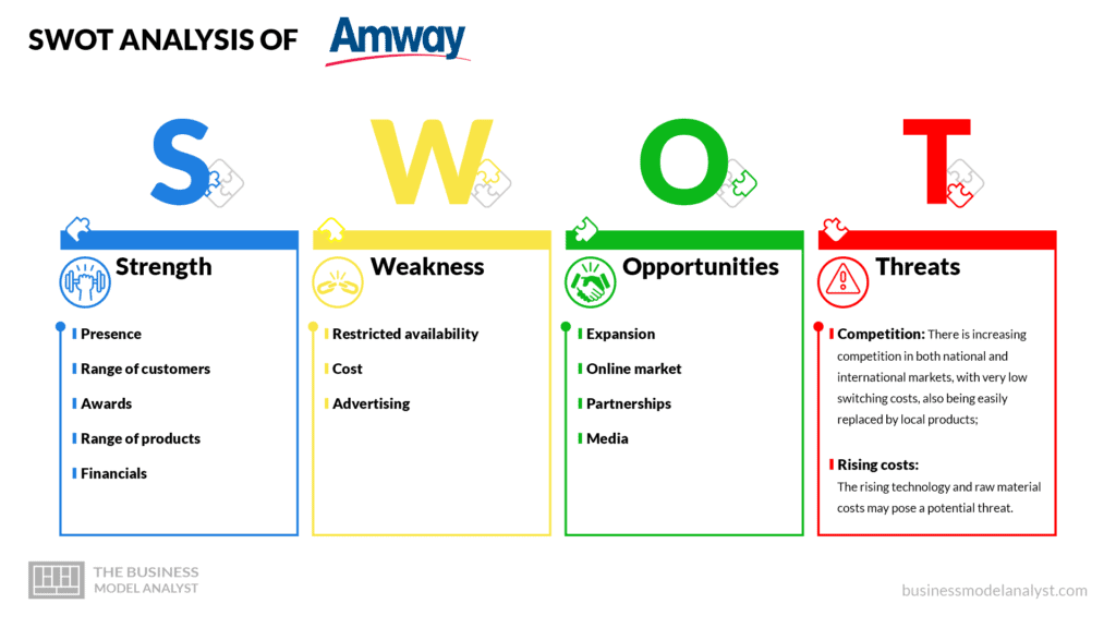 Amway swot analysis - Amway business model