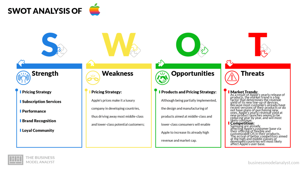 apple advertising strategy analysis