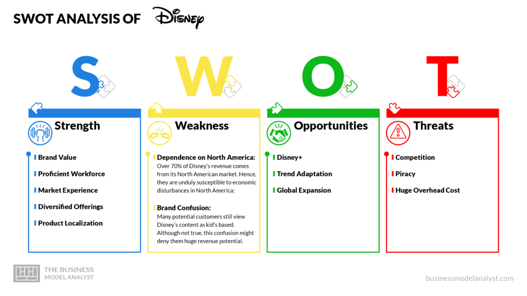 disney consumer products competitors