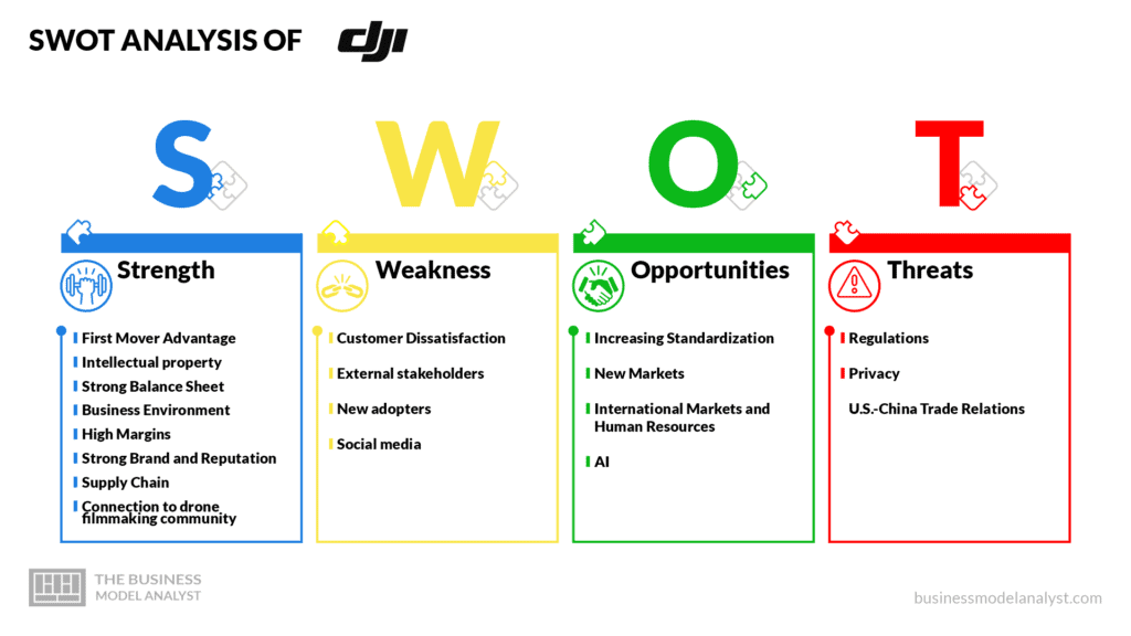 DJI swot analysis - DJI business model 