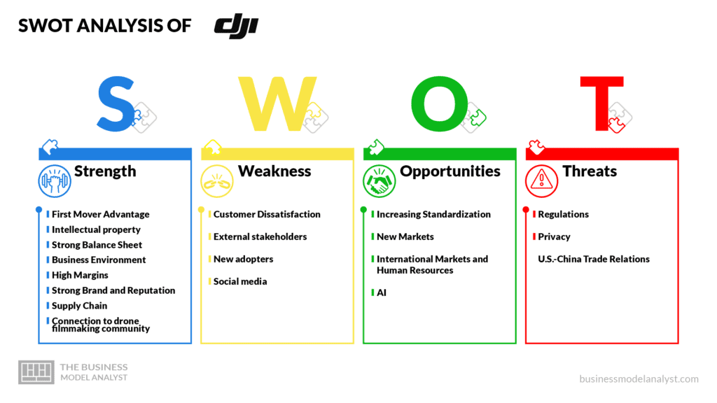 Dji competitors store