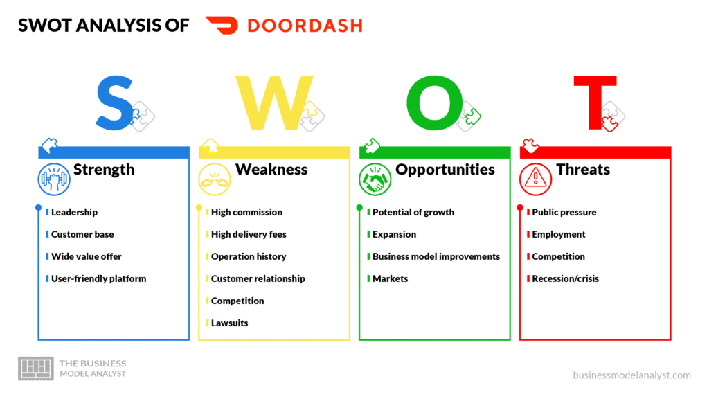 Doordash swot analysis - Doordash business model