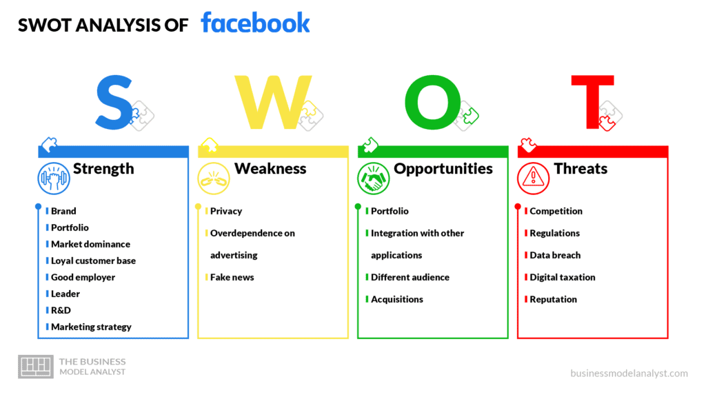 Facebook swot analysis - facebook business model