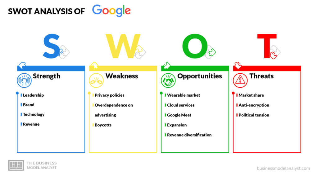 Google swot analysis - Google business model