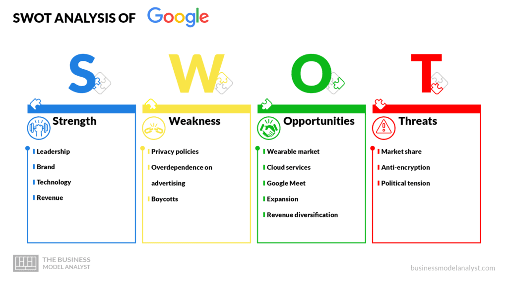 Google Business Model