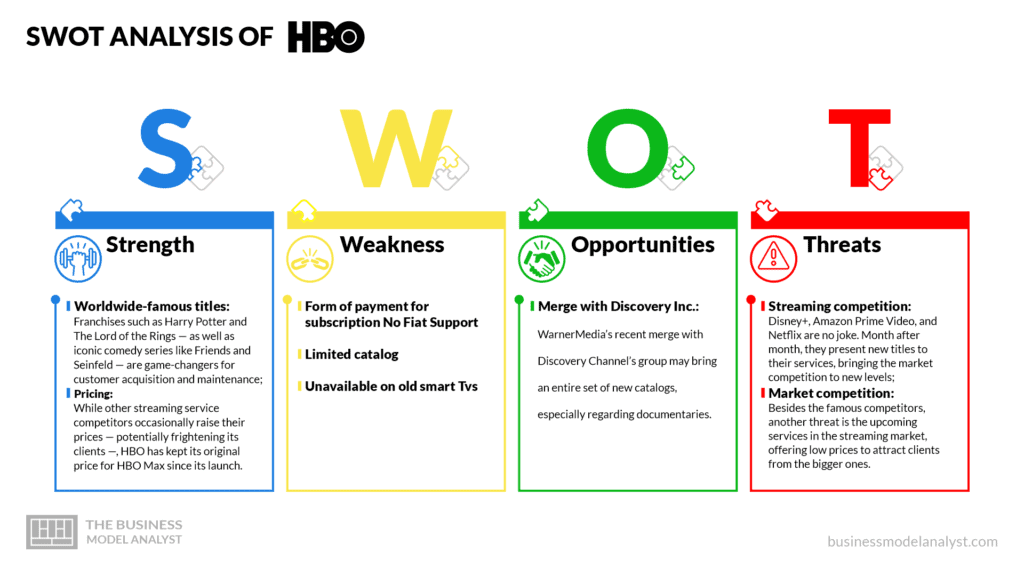 HBO swot analysis - HBO business model