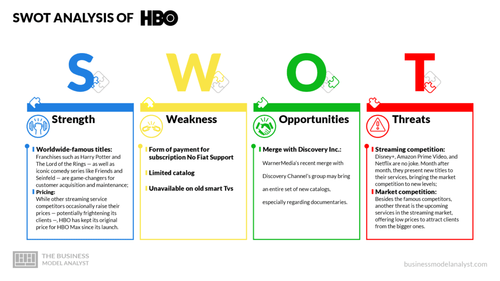 HBO Max takes its user acquisition strategy to the next level