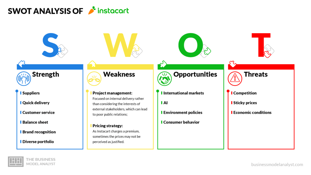 Instacart swot analysis - Instacart business model