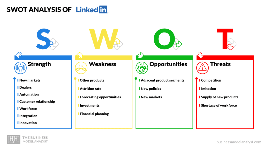 LinkedIn swot analysis - LinkedIn business model