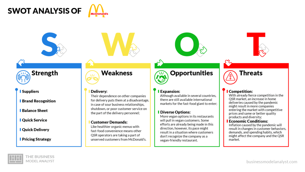 McDonald's swot analysis - McDonald's business model