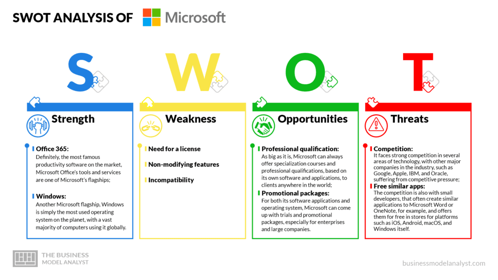 Microsoft swot analysis - Microsoft business model