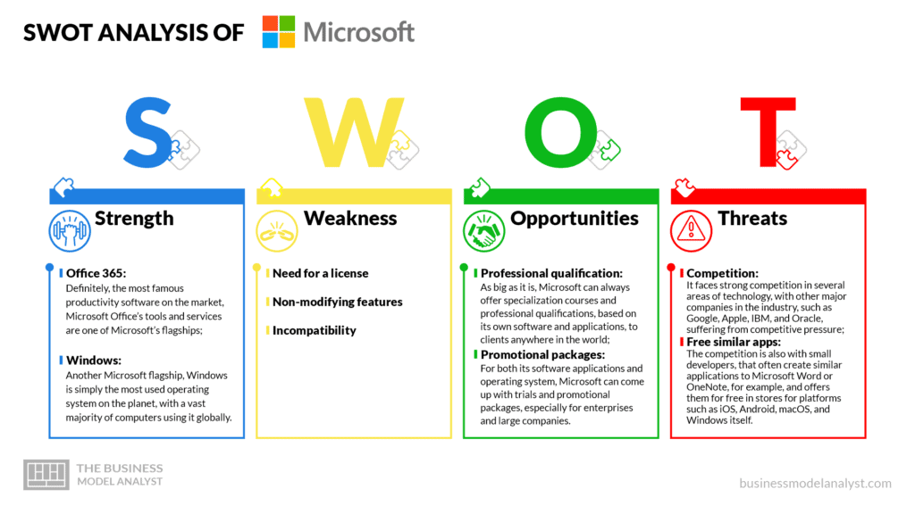 Microsoft Business Model