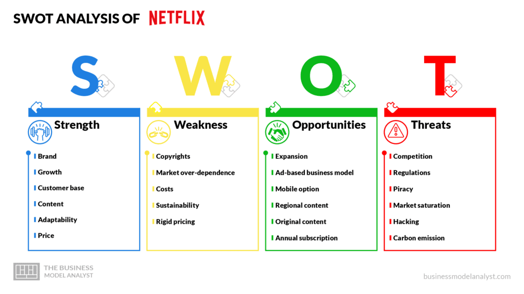 Netflix swot analysis - Netflix business model
