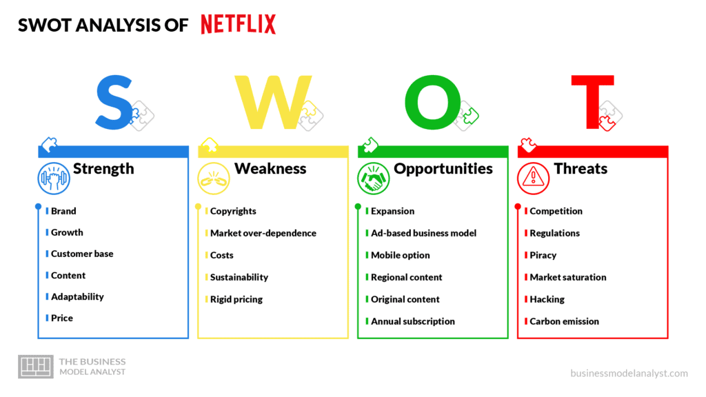 Netflix Business Model, How Does Netflix Make Money