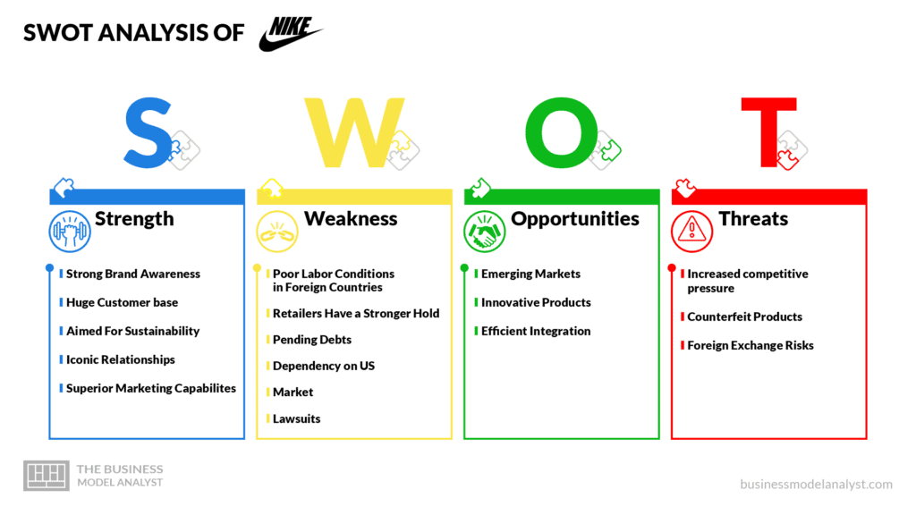 Nike swot analysis - Nike business model
