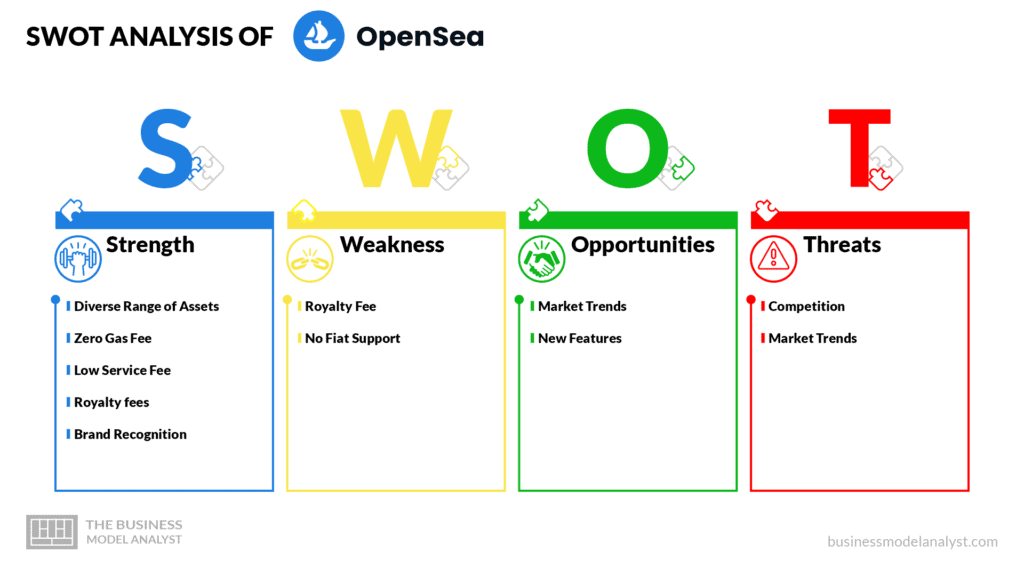 OpenSea swot analysis - OpenSea business model