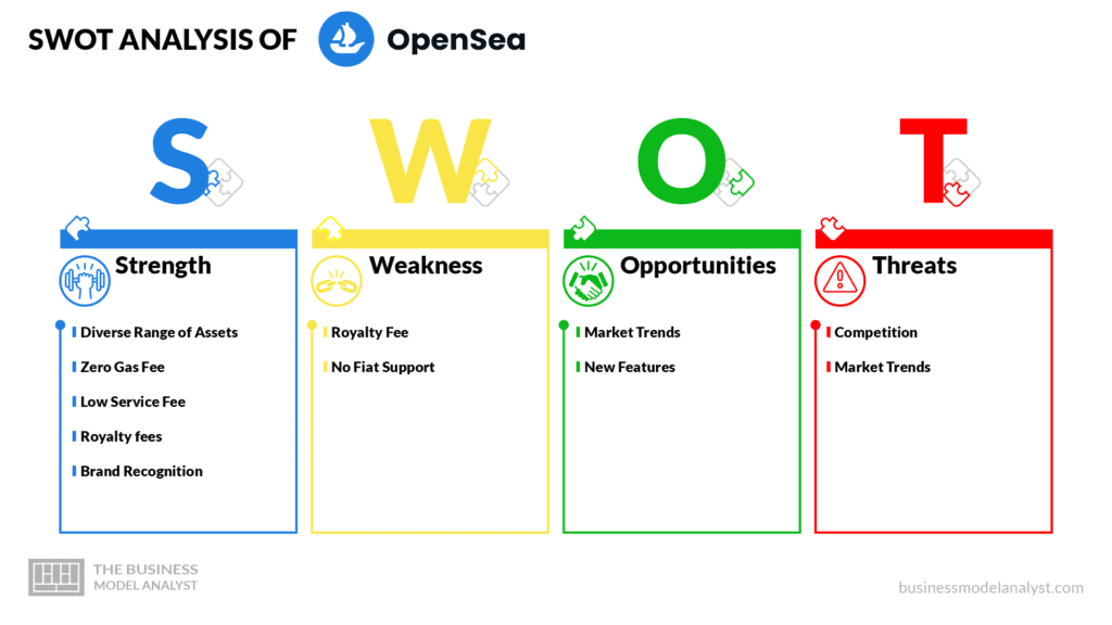 How OpenSea Makes Money: The NFT Marketplace's Business Model