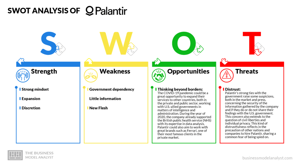 Palantir swot analysis - Palantir business model