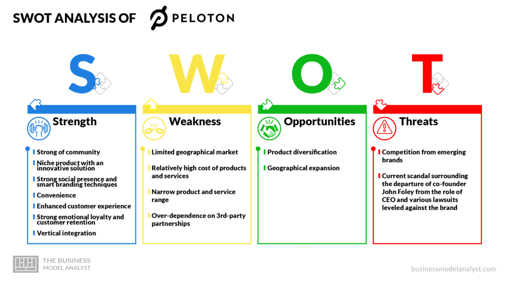 Peloton swot analysis - Peloton business model