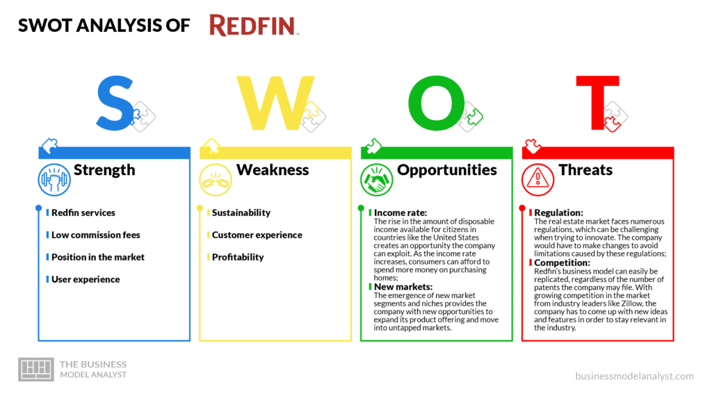 Redfin swot analysis - Redfin business model