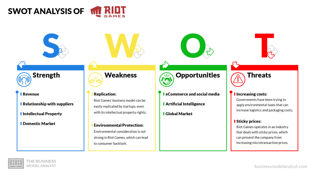 Riot Games swot analysis - Riot Games business model