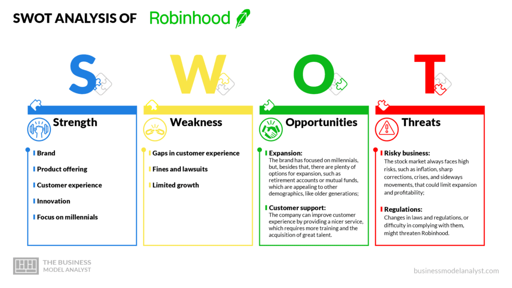 Robinhood swot analysis - Robinhood business model