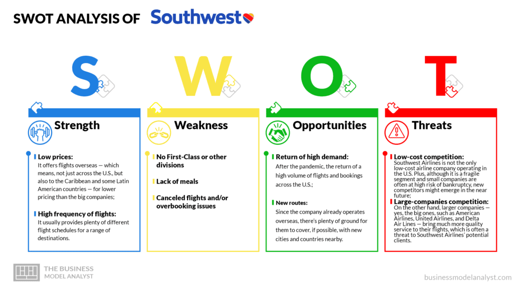 Southwest Airlines swot analysis - Southwest airlines business model