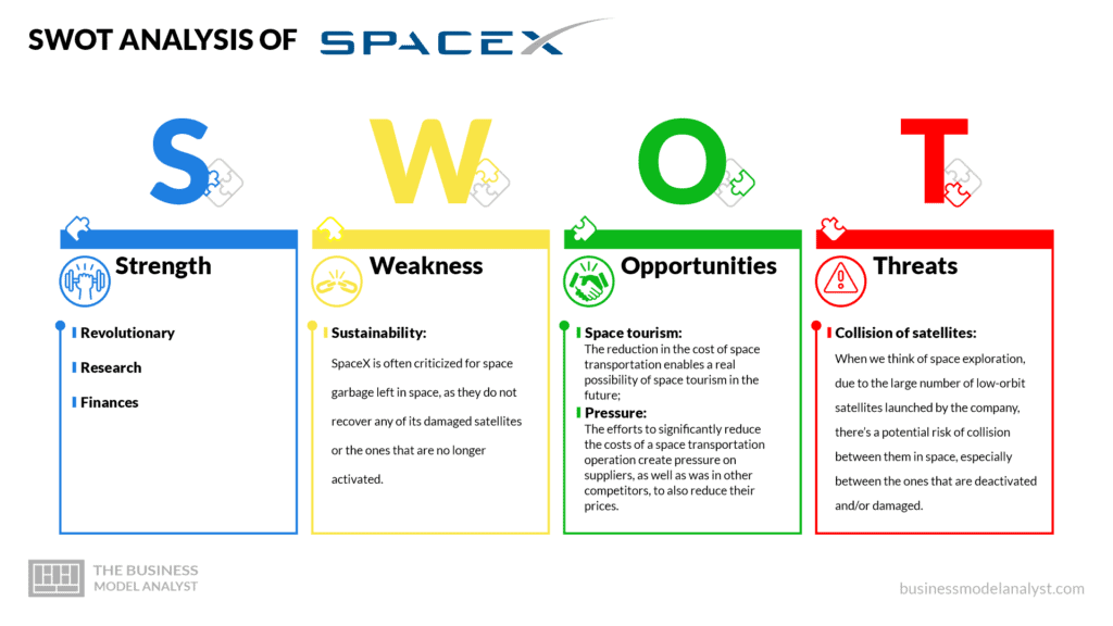 SpaceX swot analysis - SpaceX business model