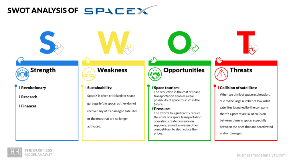 spacex business model