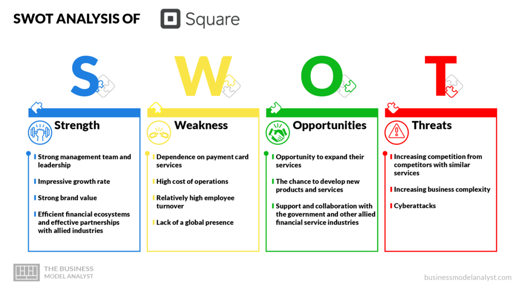 Square swot analysis - Square business model