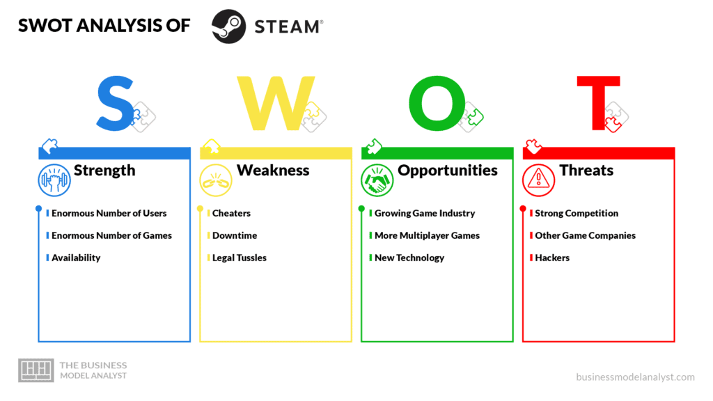 How Does Steam Work  Steam Business Model – Feedough