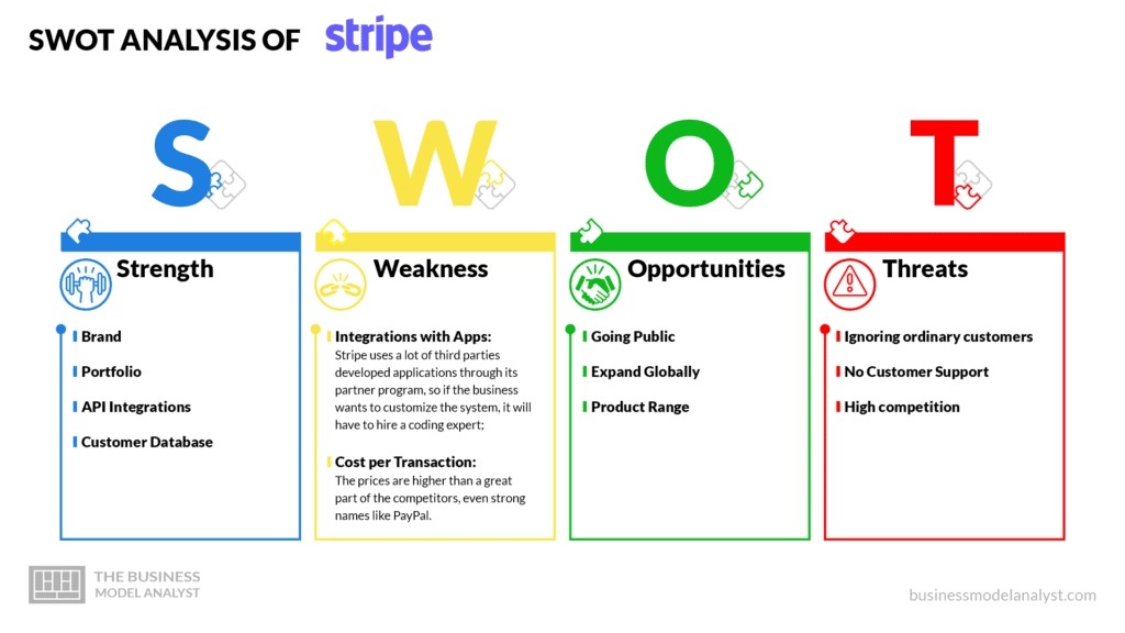 Stripe swot analysis - Stripe business model