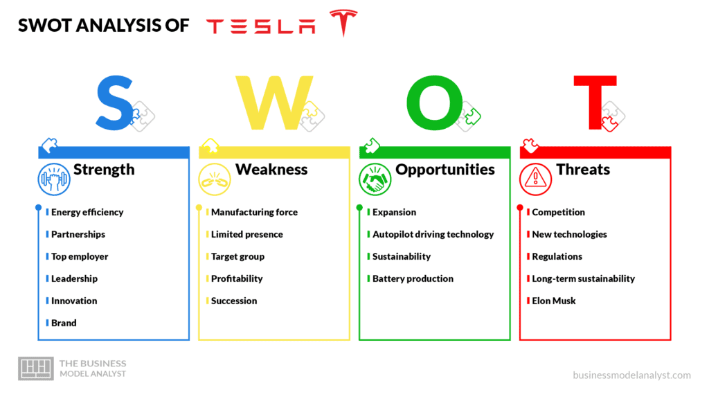 Tesla swot analysis - tesla business model