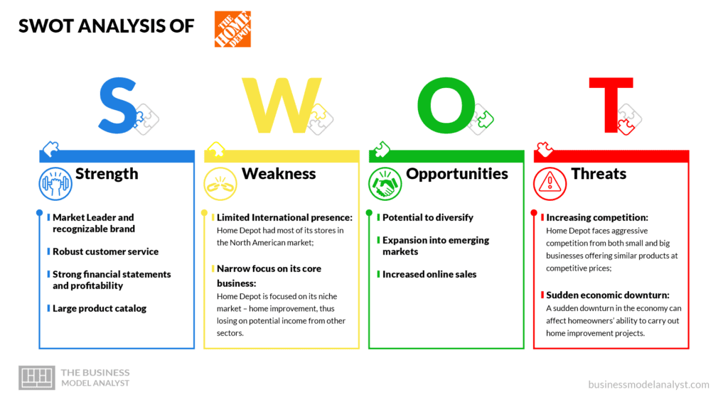 Business Model & Supply Chain Analysis of Home Depot