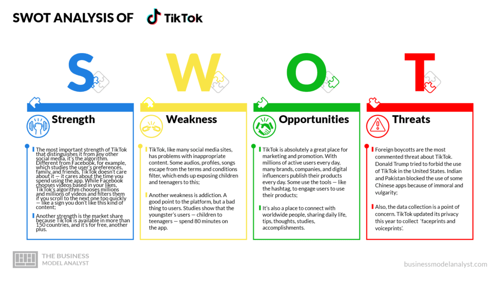 TikTok swot analysis - TikTok business model