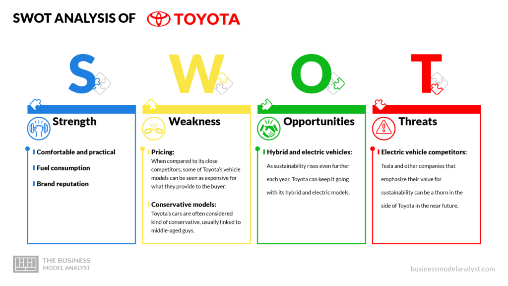 Toyota swot analysis - Toyota business model