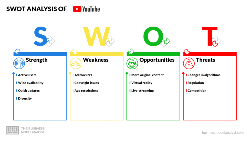 YouTube swot analysis - YouTube business model