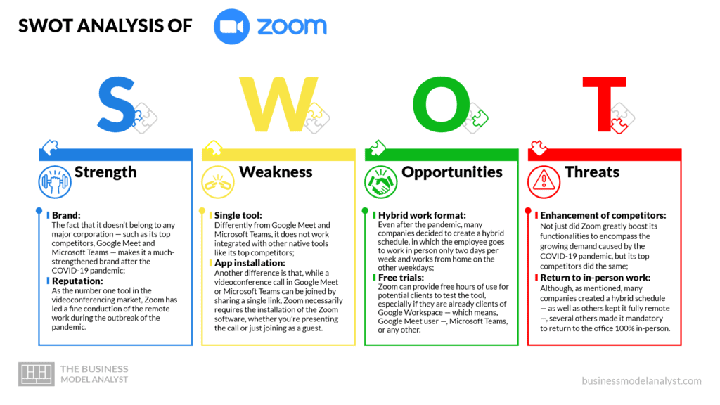 Zoom swot analysis - Zoom business model
