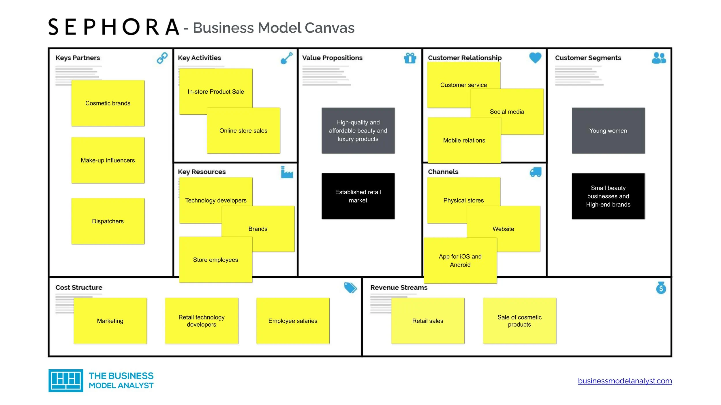 Chi tiết hơn 52 về louis vuitton business model canvas  cdgdbentreeduvn