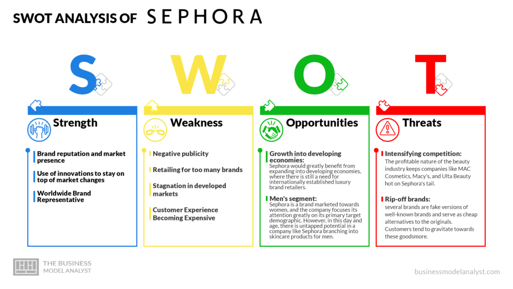 SWOT Analysis of Sephora - Sephora Business Model